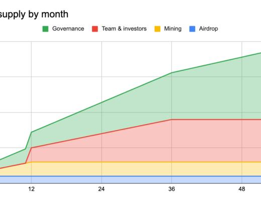 Tornado Cash:隐私交易的圣杯