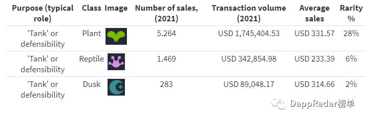 如何评估Axie Infinity的Axie NFT