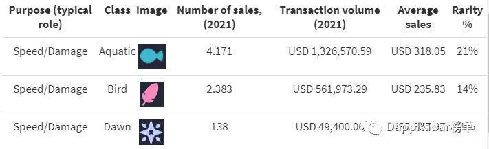 如何评估Axie Infinity的Axie NFT