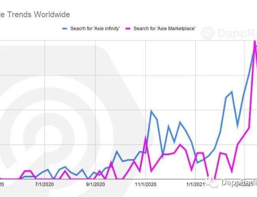 如何评估Axie Infinity的Axie NFT