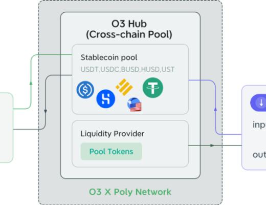 打造跨链池的聚合交易平台 O3 Swap如何让跨链交易更简单