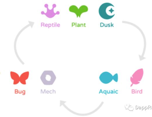 如何评估Axie Infinity的Axie NFT