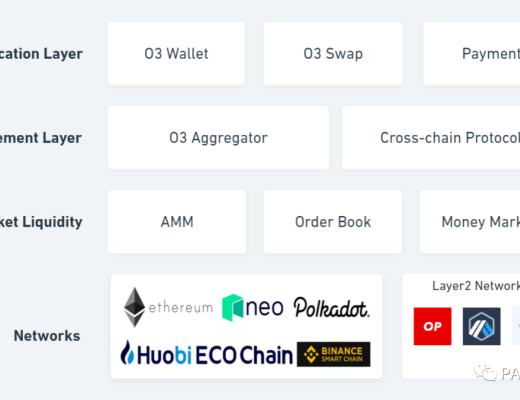打造跨链池的聚合交易平台 O3 Swap如何让跨链交易更简单