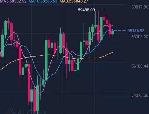 南山：ETH屡破新高 而比特币比较弱势 那么该如何把握短线收益呢？