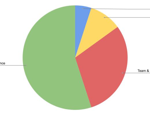 Tornado Cash:隐私交易的圣杯