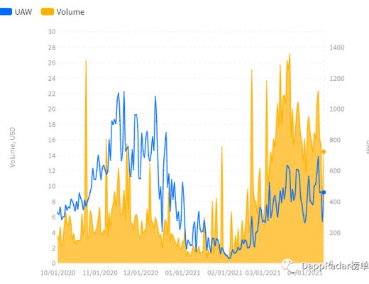 如何评估Axie Infinity的Axie NFT
