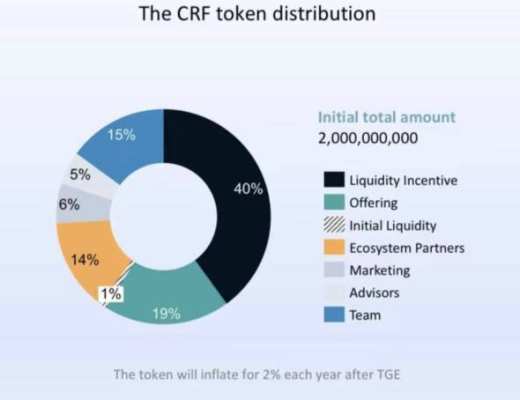 三分钟读懂合成资产协议 Crafting：触达万亿级金融资产的「任意门」