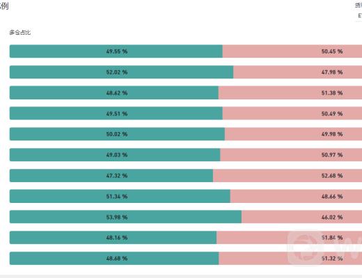 以太坊剑指4000美元 狗狗币跌逾20%净流出逾5亿美元