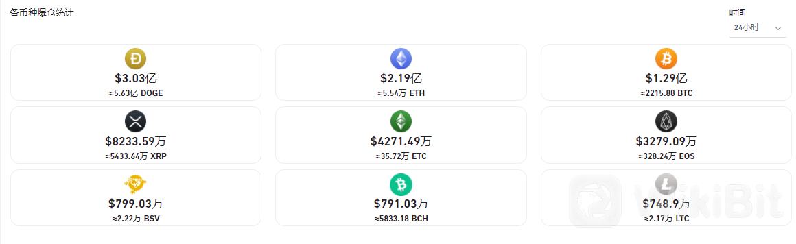 以太坊剑指4000美元 狗狗币跌逾20%净流出逾5亿美元