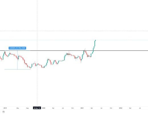 金色趋势丨牛市并未终结 抓住低吸机会