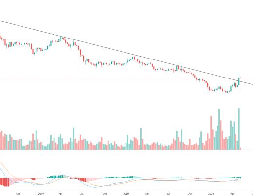 金色趋势丨牛市并未终结 抓住低吸机会