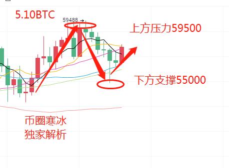 寒冰老师：5.10以太坊深度回调空头强势下行 多头反弹上行修复能力强
