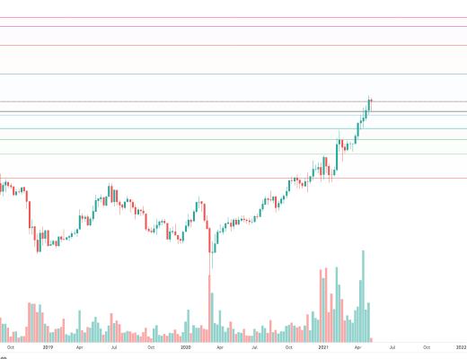 金色趋势丨牛市并未终结 抓住低吸机会