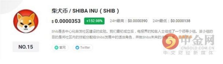 柴犬秋田猪猪币暴涨 是又一次郁金香泡沫还是下一个DOGE?