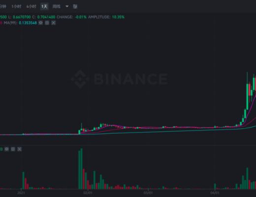 盘点区块链挖矿公司 谁是行业风向标？