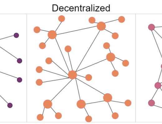 weiWard提供代币化以太坊gas 强调信任是基石