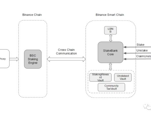 SteakBank：释放质押资产的潜力