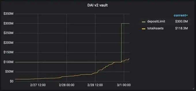 weiWard提供代币化以太坊gas 强调信任是基石