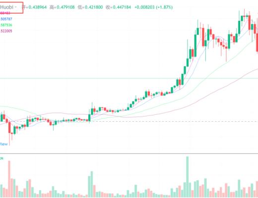 行情分析|各种“动物币”满天飞,行情走到哪个阶段了?