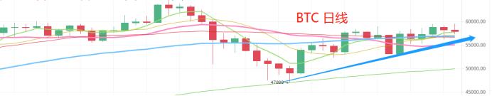 5.10晚间行情:全民“狗、屎”后 迎来全民牛市 回调一定要加仓
