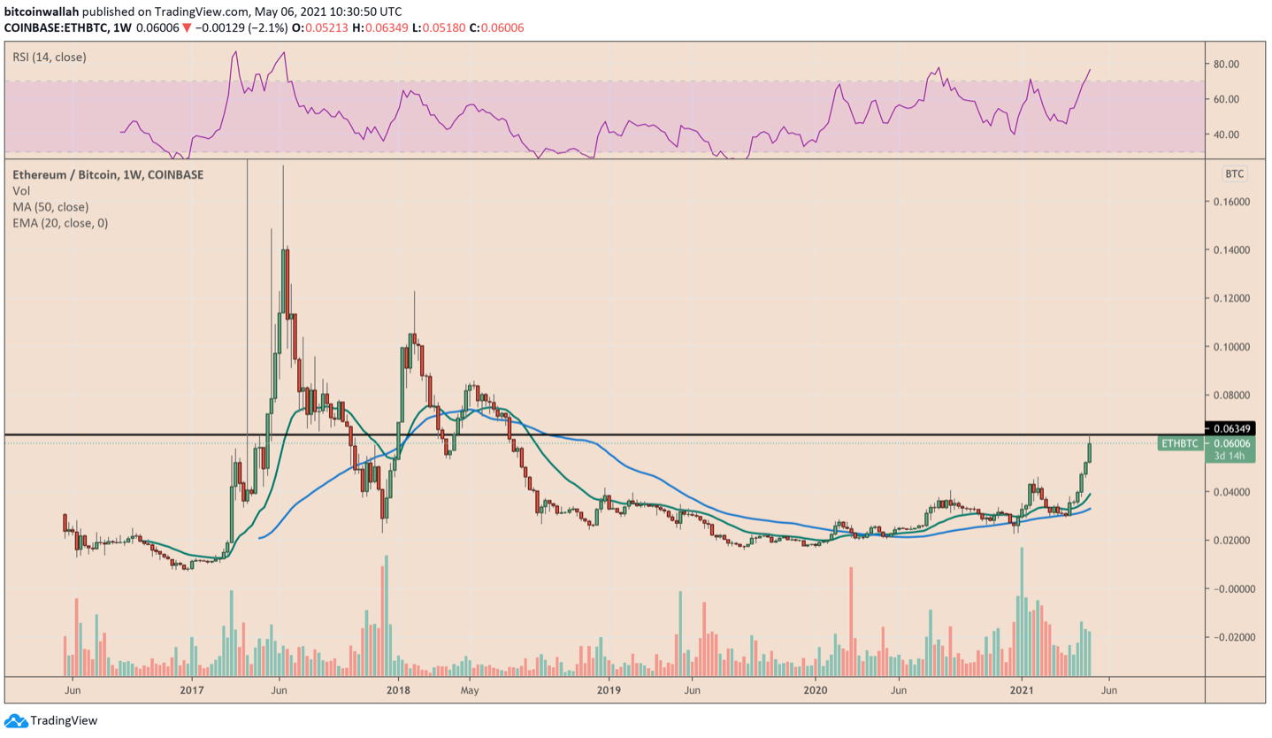 市值逼近摩根大通 以太坊能否有望年底前冲上1万美元？