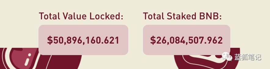 SteakBank：释放质押资产的潜力