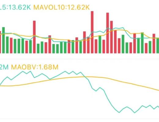 5.11午间行情：市场调整有利于资金流转