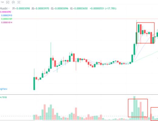 行情分析|各种“动物币”满天飞,行情走到哪个阶段了?