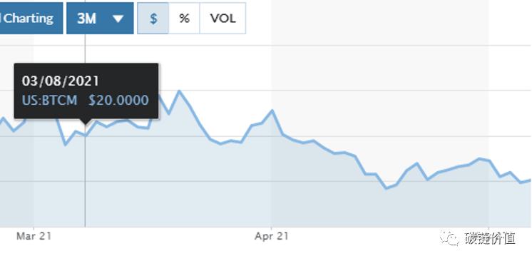 解读上市矿企「比特矿业BTCM」Q1财报中隐身的3个关键信息
