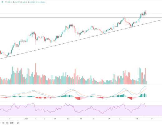 金色趋势丨知史鉴今 BTC酝酿新一轮波段行情