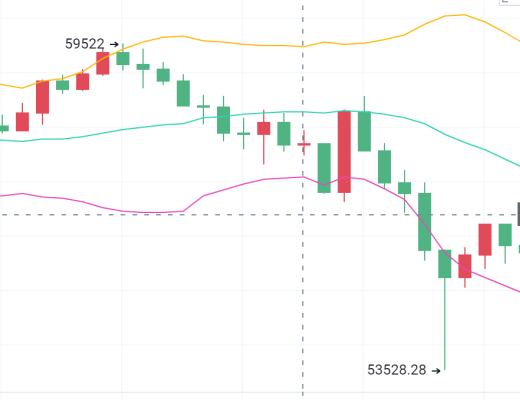 比特币暴跌模式已经开启 小心二次跳水的爆发