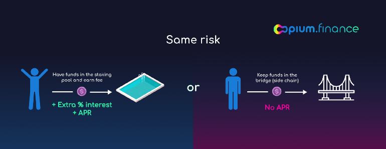 Opium：侧链桥接的去中心化保险