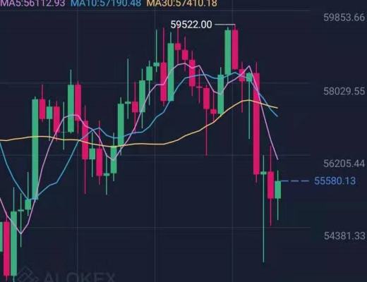 南山：BTC跟ETH今日稳健短线策略分享