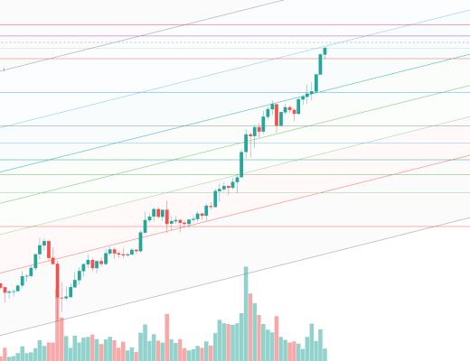 金色趋势丨大盘持续整理 利于后市爆发