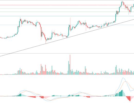 金色趋势丨大盘持续整理 利于后市爆发