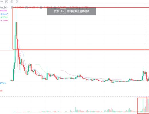 行情分析|比特币和以太坊共识形成,加密资产趋势不可逆