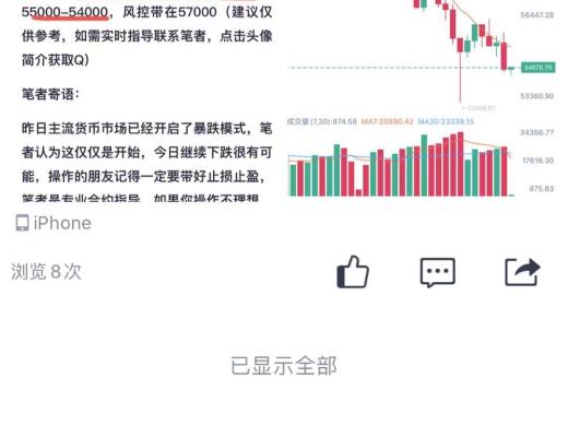 独家:比特币跳水结束了?反弹只是为了更好的下跌