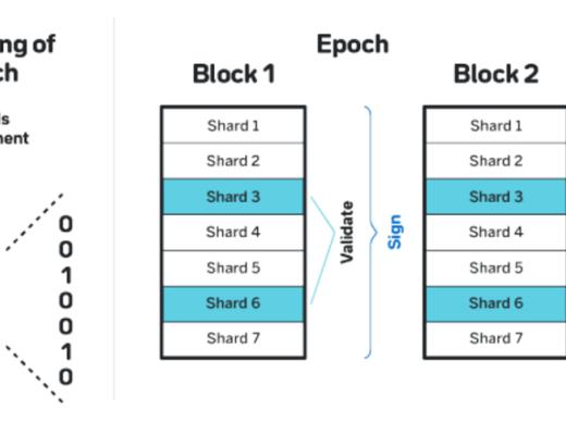Web3.0的去中心化的应用平台NEAR