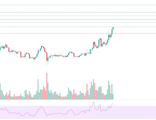 金色趋势丨大盘持续整理 利于后市爆发