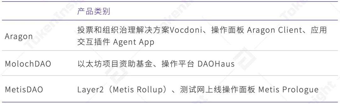 Layer 2 DAO：MetisDAO 研究报告