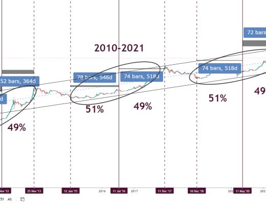金色趋势丨知史鉴今 市场疯狂阶段还未到来