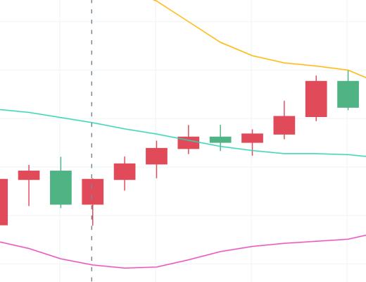 独家:比特币跳水结束了?反弹只是为了更好的下跌