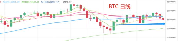 5.11晚间行情:静等调整机会 小盘土狗取乐