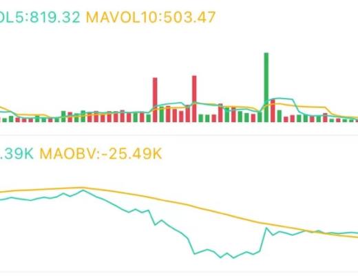 5.12午间行情：继续调整 保持耐心