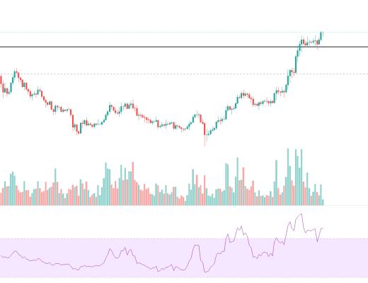 金色趋势丨大盘持续整理 利于后市爆发