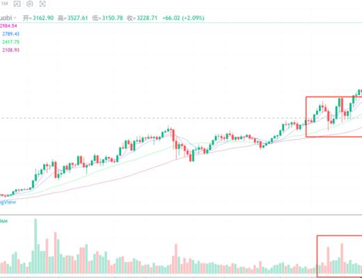 行情分析|比特币和以太坊共识形成,加密资产趋势不可逆