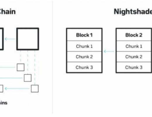Web3.0的去中心化的应用平台NEAR