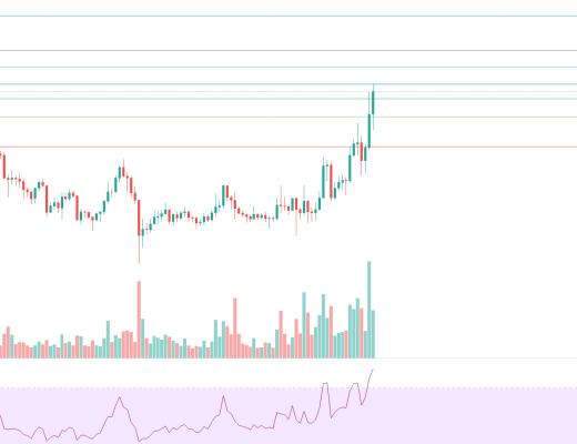 金色趋势丨大盘持续整理 利于后市爆发