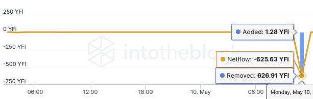 YFI一天翻倍 竟因为一只“狗”？