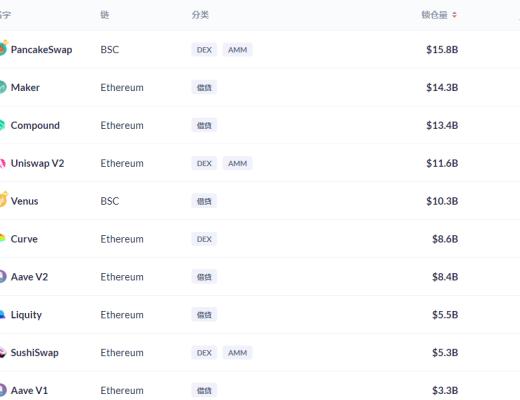 金色DeFi日报 | V神:UNI 应成为预言机代币